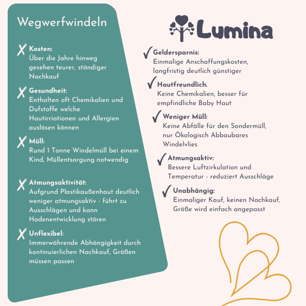 lumina-komplettset-windelrock-zum-sauberwerden-2-5-6-jahre image 7